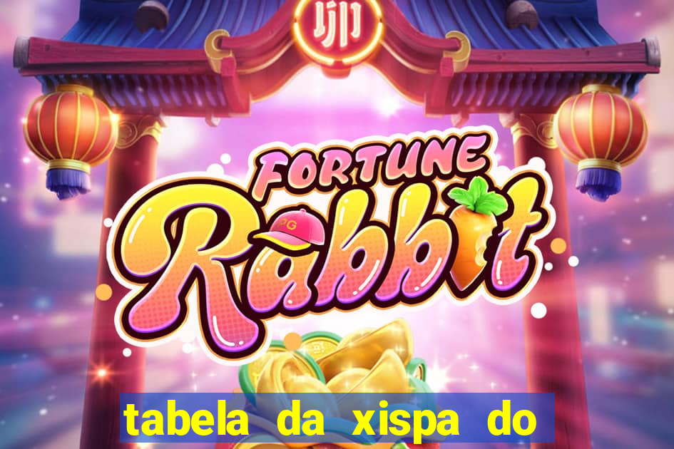 tabela da xispa do jogo do bicho