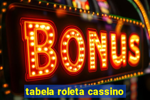 tabela roleta cassino