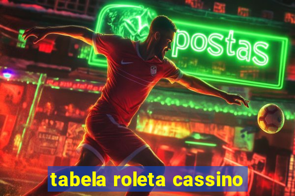 tabela roleta cassino