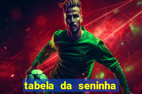 tabela da seninha do jogo do bicho