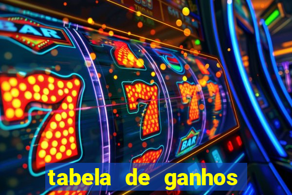tabela de ganhos fortune tiger
