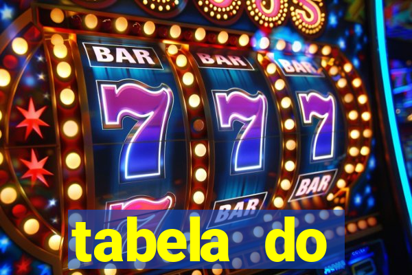 tabela do brasileirao 2015