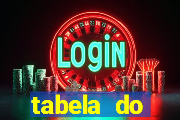 tabela do brasileirao 2015