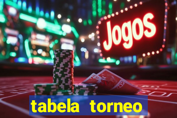 tabela torneo betano argentina