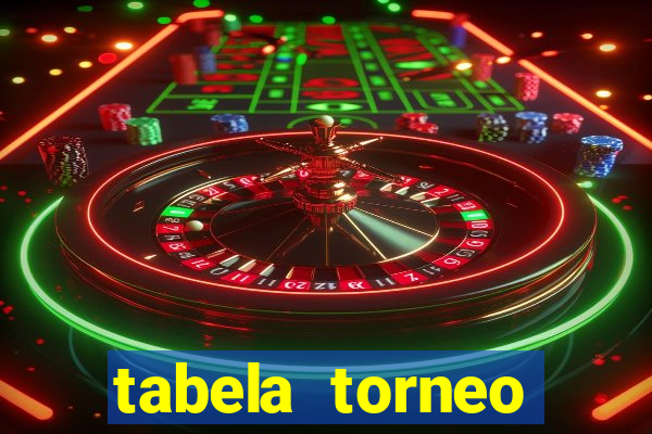 tabela torneo betano argentina