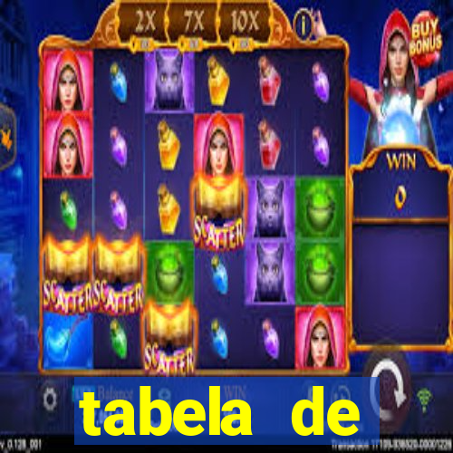 tabela de porcentagem dos slots pg