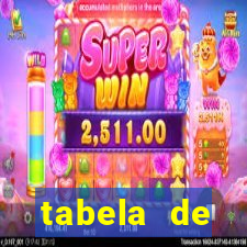 tabela de porcentagem dos slots pg