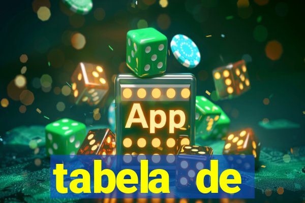 tabela de porcentagem dos slots