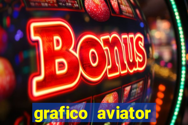 grafico aviator estrela bet