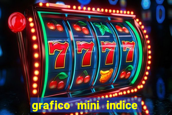 grafico mini indice tempo real