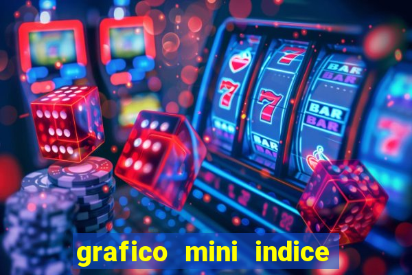 grafico mini indice tempo real