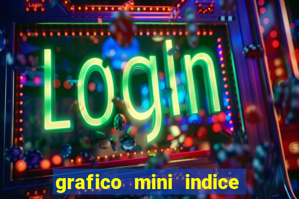 grafico mini indice tempo real