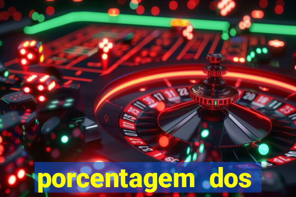 porcentagem dos slots pp