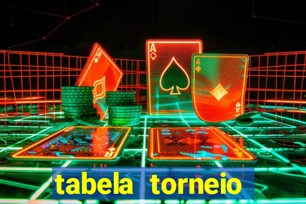tabela torneio betano argentina