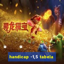 handicap -1,5 tabela