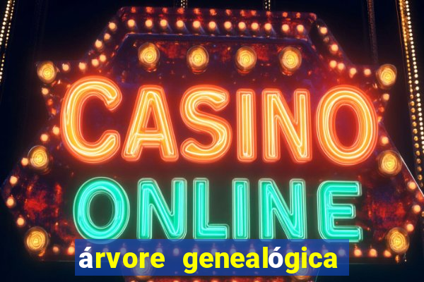 árvore genealógica família real britanica desde charlotte