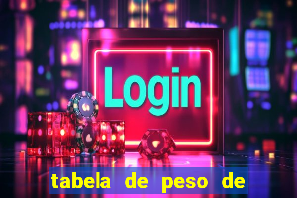 tabela de peso de frango de corte cobb