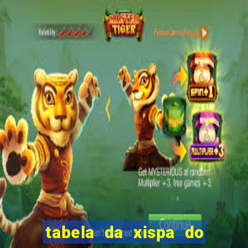 tabela da xispa do jogo do bicho