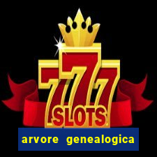 arvore genealogica familia real