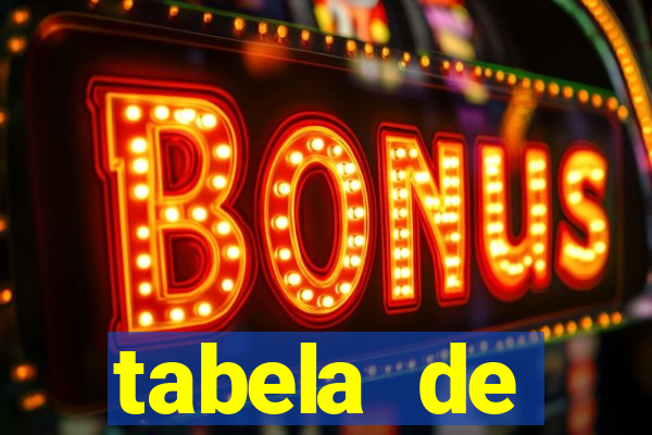 tabela de porcentagem dos slots pg