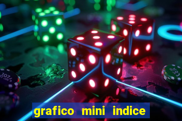 grafico mini indice tempo real