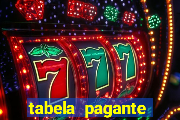 tabela pagante fortune tiger