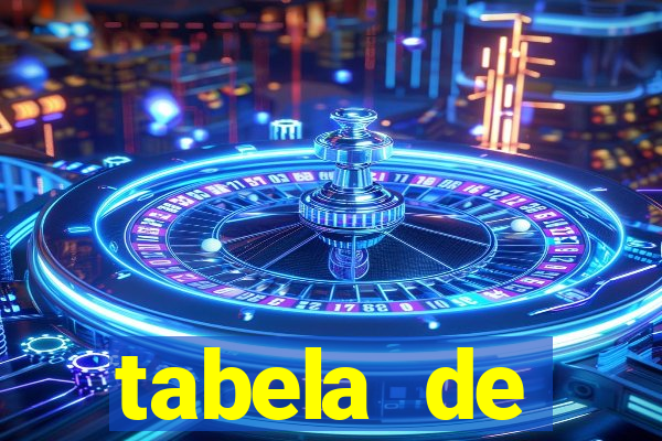 tabela de porcentagem dos slots