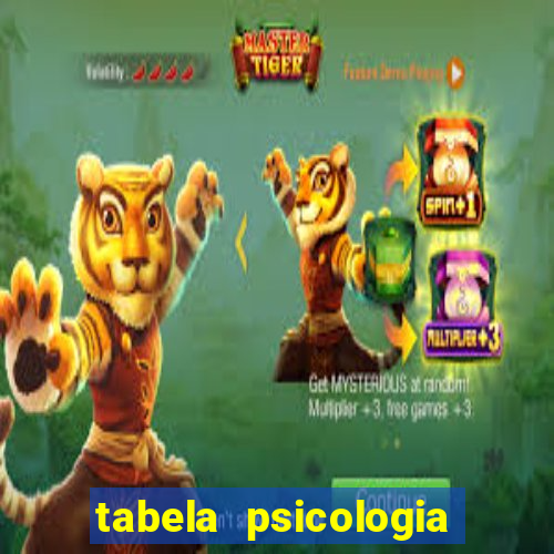 tabela psicologia das cores