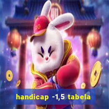 handicap -1,5 tabela